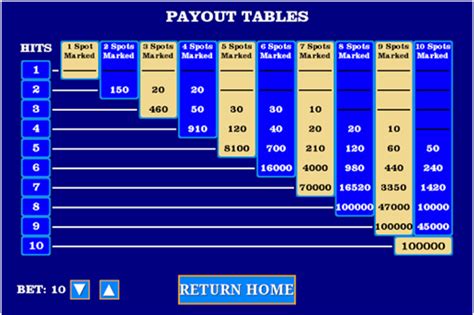4 card keno pay table.